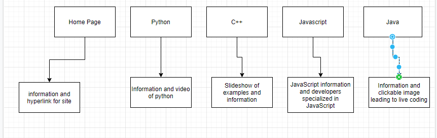 sitemap